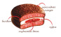 náhled Choco Pie Malinovy 12*30g Orion